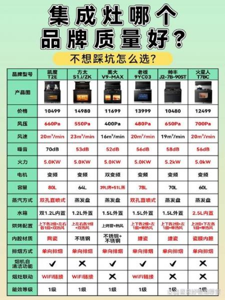液化气的集成灶有中国能效标识吗，液化气的集成灶有中国能效标识吗为什么
