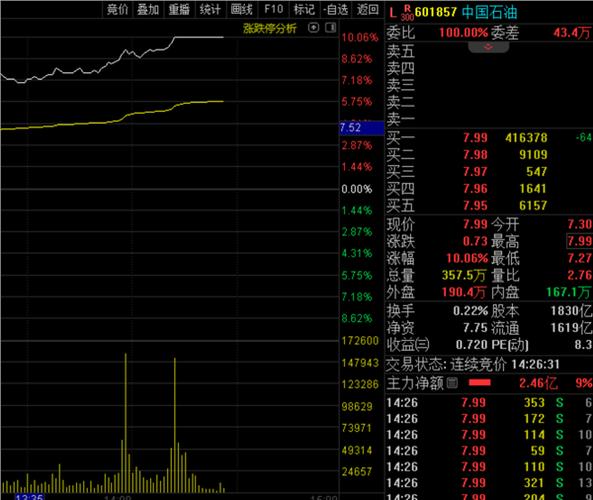 a股中石油股票现在能买到吗-第2张图片 a股中石油股票现在能买到吗-第2张图片