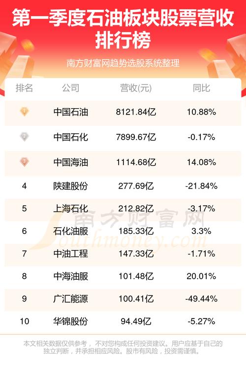 a股中石油股票现在能买到吗-第5张图片 a股中石油股票现在能买到吗-第5张图片