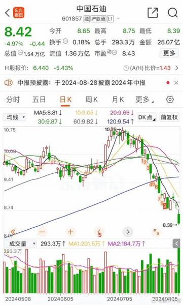 a股中石油股票现在能买到吗-第9张图片 a股中石油股票现在能买到吗-第9张图片
