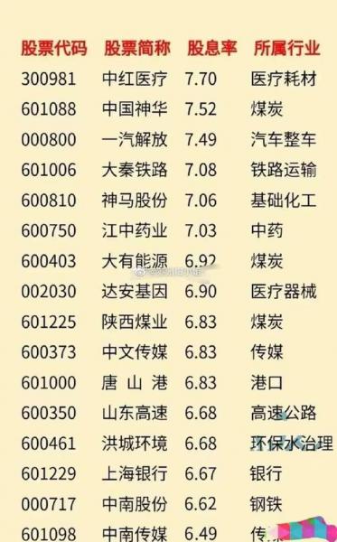 国企房地产股票有哪些/国企 房地产-第1张图片 国企房地产股票有哪些/国企 房地产-第1张图片