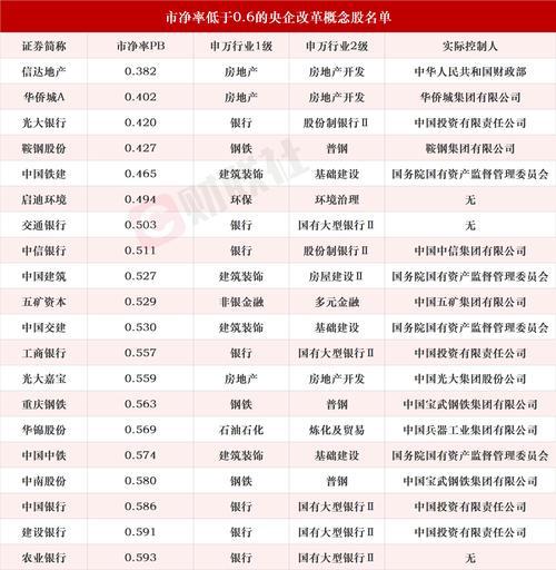 国企房地产股票有哪些/国企 房地产-第3张图片 国企房地产股票有哪些/国企 房地产-第3张图片
