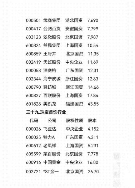 国企房地产股票有哪些/国企 房地产-第4张图片 国企房地产股票有哪些/国企 房地产-第4张图片