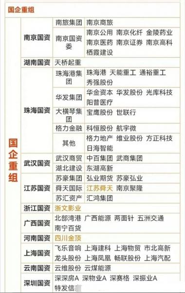 国企房地产股票有哪些/国企 房地产-第5张图片 国企房地产股票有哪些/国企 房地产-第5张图片