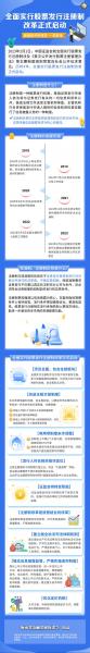 股市全面注册制时间表-2021年股市全面注册制-第5张图片 股市全面注册制时间表-2021年股市全面注册制-第5张图片