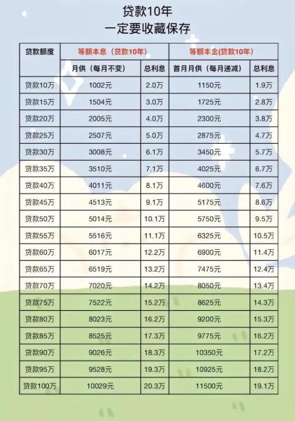 10万元一年利息多少2022,10万元一年利息多少2024年邮政银行定期是多少一年一-第1张图片 10万元一年利息多少2022,10万元一年利息多少2024年邮政银行定期是多少一年一-第1张图片