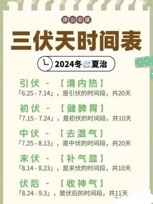 三伏天是哪一天开始-第3张图片 三伏天是哪一天开始-第3张图片