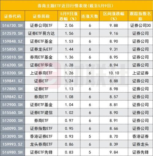 券商基金排名榜，券商行业基金哪家强