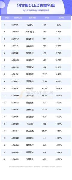 上证鄂尔多斯-股票 鄂尔多斯