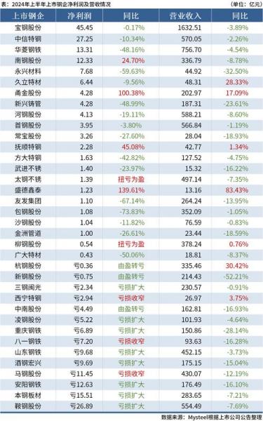 上证鄂尔多斯-股票 鄂尔多斯-第5张图片 上证鄂尔多斯-股票 鄂尔多斯-第5张图片