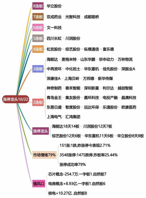 上证鄂尔多斯-股票 鄂尔多斯-第4张图片 上证鄂尔多斯-股票 鄂尔多斯-第4张图片