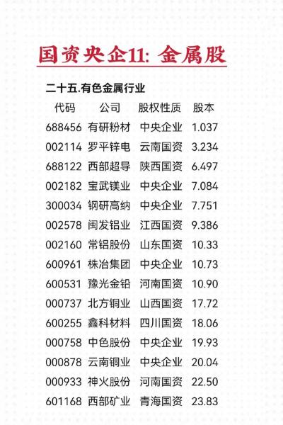上证鄂尔多斯-股票 鄂尔多斯-第10张图片 上证鄂尔多斯-股票 鄂尔多斯-第10张图片