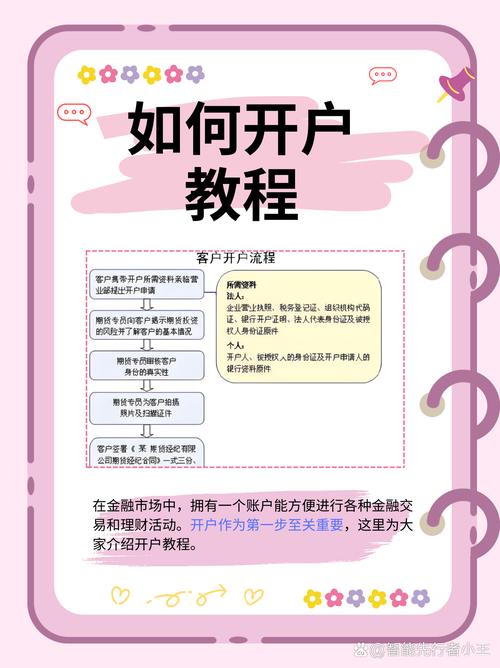 怎么开通打新债,怎样开通打新债-第9张图片 怎么开通打新债,怎样开通打新债-第9张图片