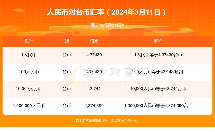 1人民币等于多少台币?,人民币兑换台币-第2张图片 1人民币等于多少台币?,人民币兑换台币-第2张图片