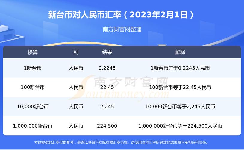 1人民币等于多少台币?,人民币兑换台币-第6张图片 1人民币等于多少台币?,人民币兑换台币-第6张图片