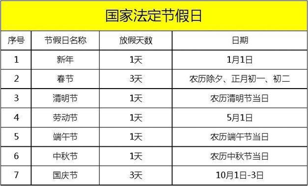 2022放假时间/2022放假时间表什么时候公布-第1张图片 2022放假时间/2022放假时间表什么时候公布-第1张图片