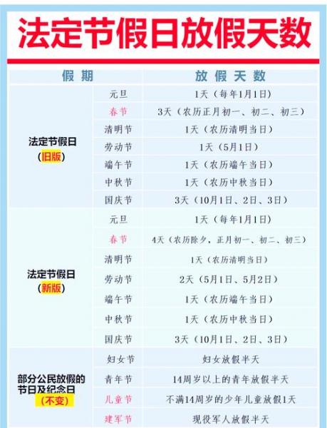 2022放假时间/2022放假时间表什么时候公布-第6张图片 2022放假时间/2022放假时间表什么时候公布-第6张图片