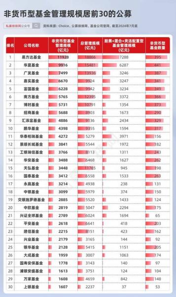 货币基金同类排名从哪里查-货币型基金排名前十-第2张图片 货币基金同类排名从哪里查-货币型基金排名前十-第2张图片