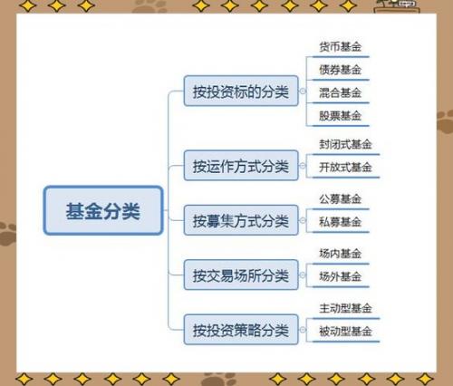 货币基金同类排名从哪里查-货币型基金排名前十-第4张图片 货币基金同类排名从哪里查-货币型基金排名前十-第4张图片