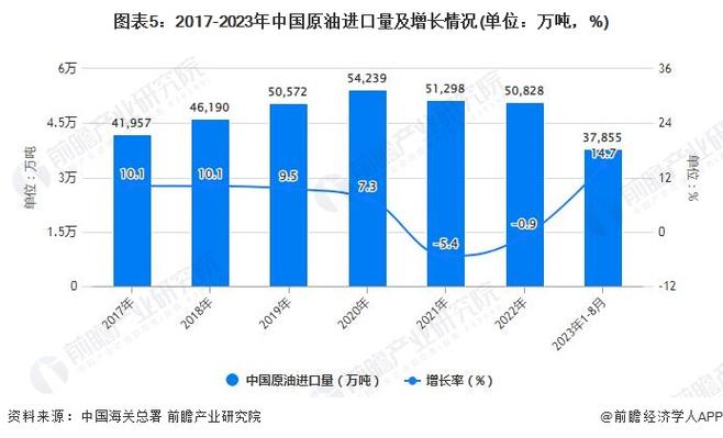石油下调原油会下跌吗知乎,石油下调原油会下跌吗知乎-第5张图片 石油下调原油会下跌吗知乎,石油下调原油会下跌吗知乎-第5张图片