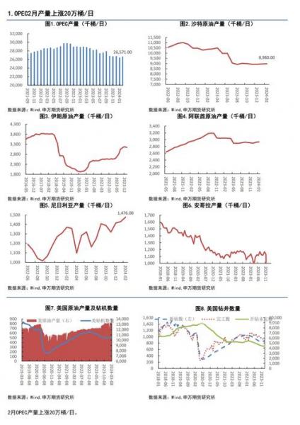 石油下调原油会下跌吗知乎,石油下调原油会下跌吗知乎-第7张图片 石油下调原油会下跌吗知乎,石油下调原油会下跌吗知乎-第7张图片