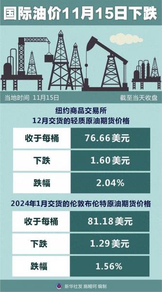 石油下调原油会下跌吗知乎,石油下调原油会下跌吗知乎-第9张图片 石油下调原油会下跌吗知乎,石油下调原油会下跌吗知乎-第9张图片
