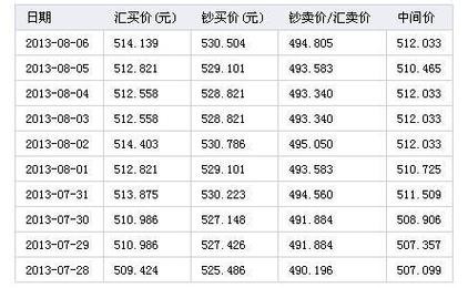 工行汇率还会降吗/工商银行的汇率-第2张图片 工行汇率还会降吗/工商银行的汇率-第2张图片