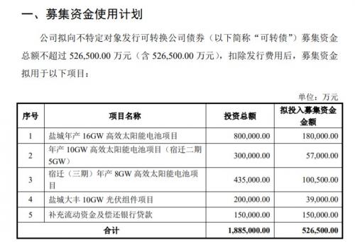 天合转债什么时候转股/天合转债转股价值-第1张图片 天合转债什么时候转股/天合转债转股价值-第1张图片