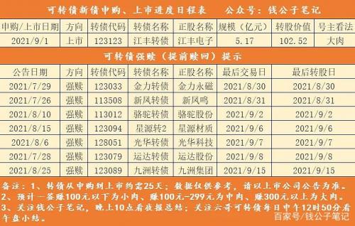 天合转债什么时候转股/天合转债转股价值-第8张图片 天合转债什么时候转股/天合转债转股价值-第8张图片