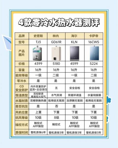 零冷水热水器哪个牌子好,零冷水热水器哪个品牌比较好-第2张图片 零冷水热水器哪个牌子好,零冷水热水器哪个品牌比较好-第2张图片
