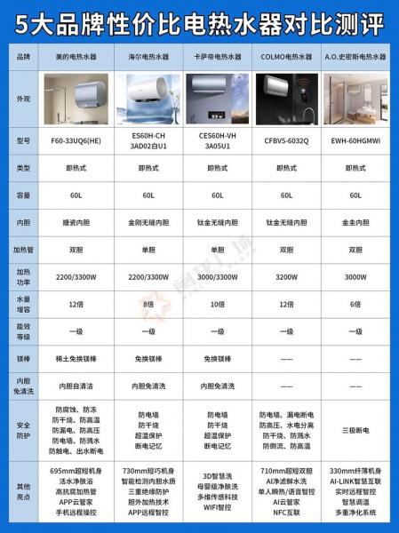 零冷水热水器哪个牌子好,零冷水热水器哪个品牌比较好-第3张图片 零冷水热水器哪个牌子好,零冷水热水器哪个品牌比较好-第3张图片
