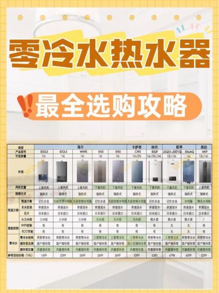 零冷水热水器哪个牌子好,零冷水热水器哪个品牌比较好-第5张图片 零冷水热水器哪个牌子好,零冷水热水器哪个品牌比较好-第5张图片