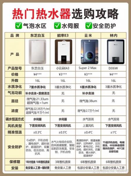 零冷水热水器哪个牌子好,零冷水热水器哪个品牌比较好-第6张图片 零冷水热水器哪个牌子好,零冷水热水器哪个品牌比较好-第6张图片