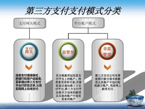 跨境支付平台排名/跨境支付软件有哪些