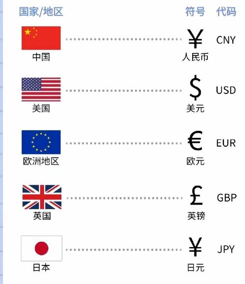 c加美元符号是什么货币-第9张图片 c加美元符号是什么货币-第9张图片