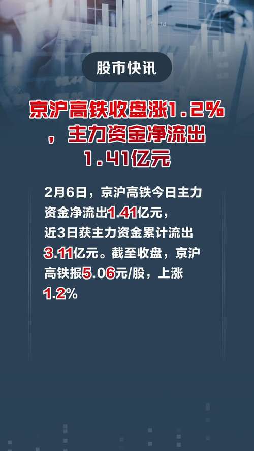 京沪高速股票行情走势,京沪高速股票吧-第1张图片 京沪高速股票行情走势,京沪高速股票吧-第1张图片