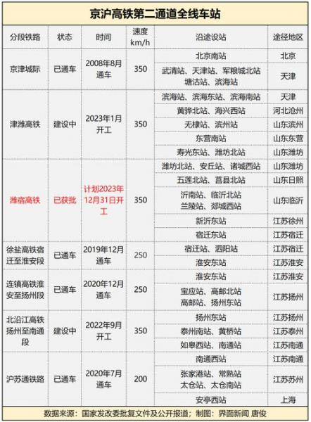 京沪高速股票行情走势,京沪高速股票吧-第2张图片 京沪高速股票行情走势,京沪高速股票吧-第2张图片