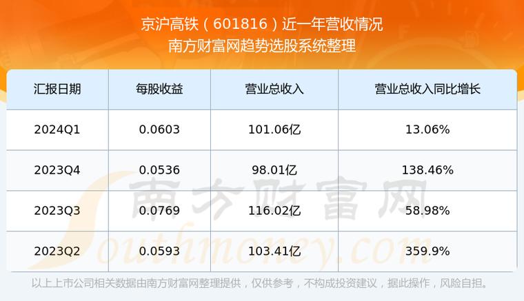京沪高速股票行情走势,京沪高速股票吧-第7张图片 京沪高速股票行情走势,京沪高速股票吧-第7张图片