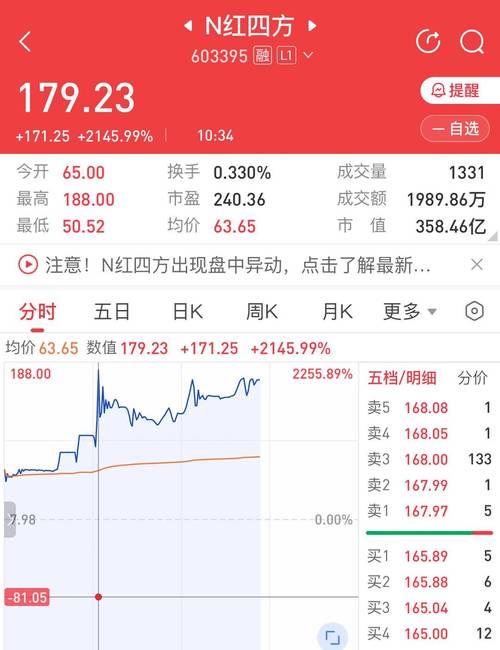 景兴纸业股票历史费用,景兴纸业股票费用走势手机-第5张图片 景兴纸业股票历史费用,景兴纸业股票费用走势手机-第5张图片