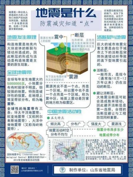 预测四川9级地震是真的吗-四川即将发生9级地震是真的吗-第5张图片 预测四川9级地震是真的吗-四川即将发生9级地震是真的吗-第5张图片