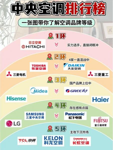 什么空调比较好/什么空调比较好最省电一级能效