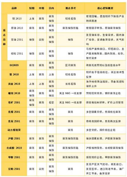 金融期货是以什么为对象的期货交易品种，金融期货是以金融工具或金融变量