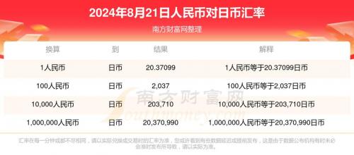 30万日元相当人民币多少-第6张图片 30万日元相当人民币多少-第6张图片