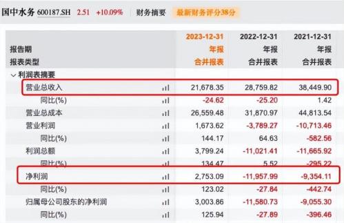 股票国中水务多少-第3张图片 股票国中水务多少-第3张图片