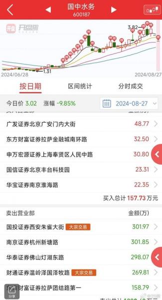 股票国中水务多少-第4张图片 股票国中水务多少-第4张图片