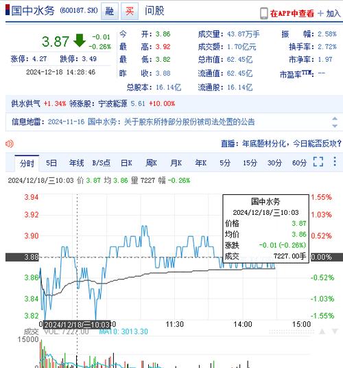 股票国中水务多少-第6张图片 股票国中水务多少-第6张图片
