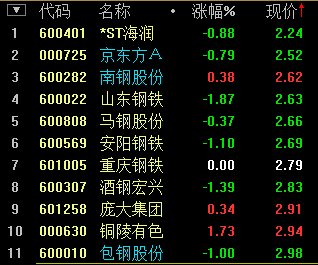 股票国中水务多少-第7张图片 股票国中水务多少-第7张图片