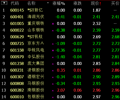 股票国中水务多少-第8张图片 股票国中水务多少-第8张图片