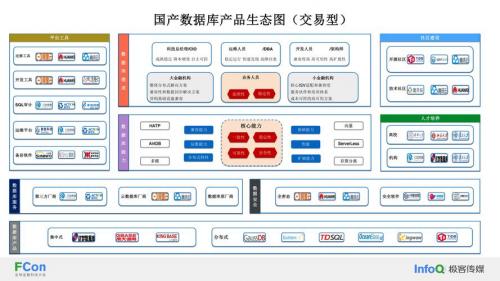 中国数据库在哪里-中国 数据库