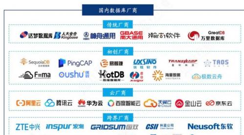 中国数据库在哪里-中国 数据库-第2张图片 中国数据库在哪里-中国 数据库-第2张图片